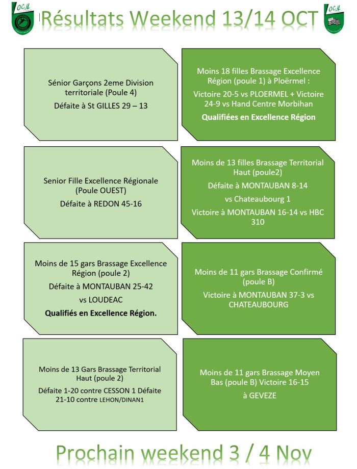 résultats 13-14 oct